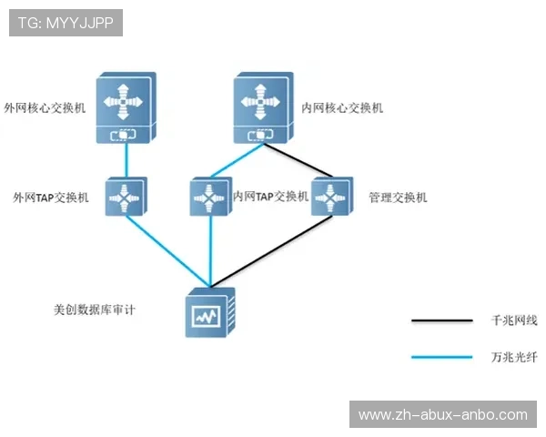 高适配性AV运动器材满足个性化训练需求
